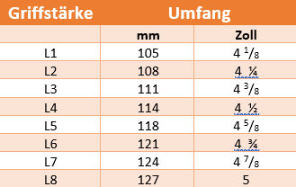 Tabelle von der Griffstärke